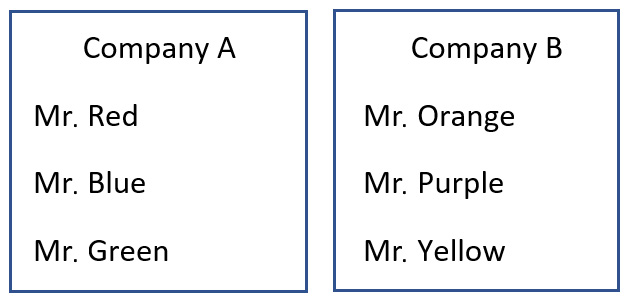Figure 3.13 – Directory databases 