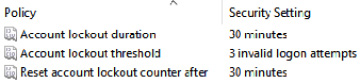 Figure 3.24 – Account lockout 