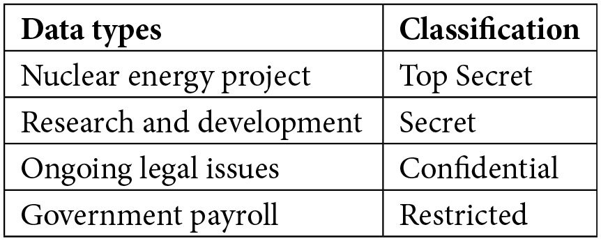 Table 3.1
