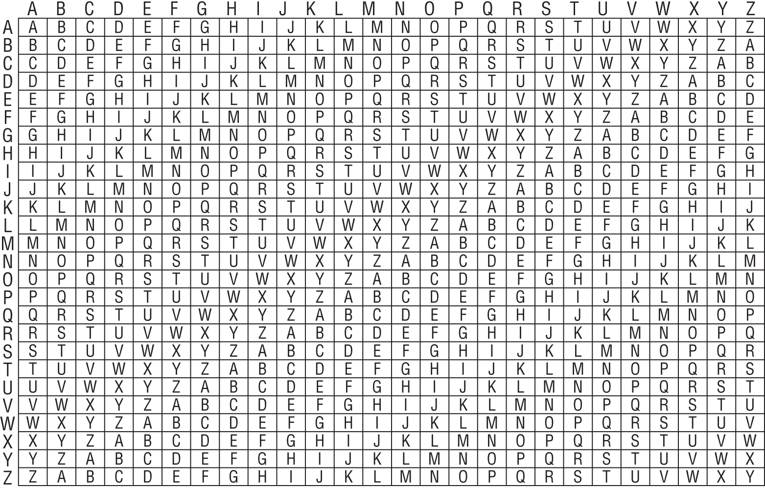 Snapshot of Vigenère cipher table.