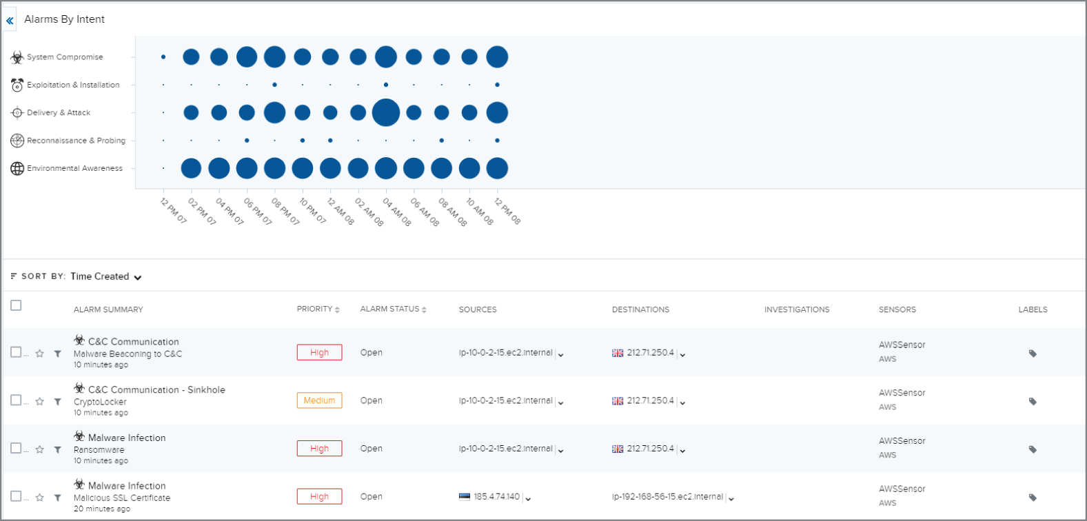 Snapshot of the alerts and alarms in the AlienVault SIEM.
