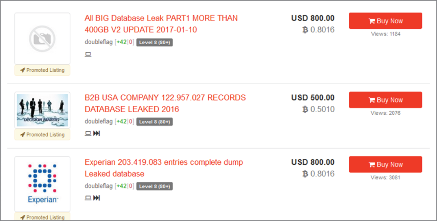 Snapshot of the dark web market.