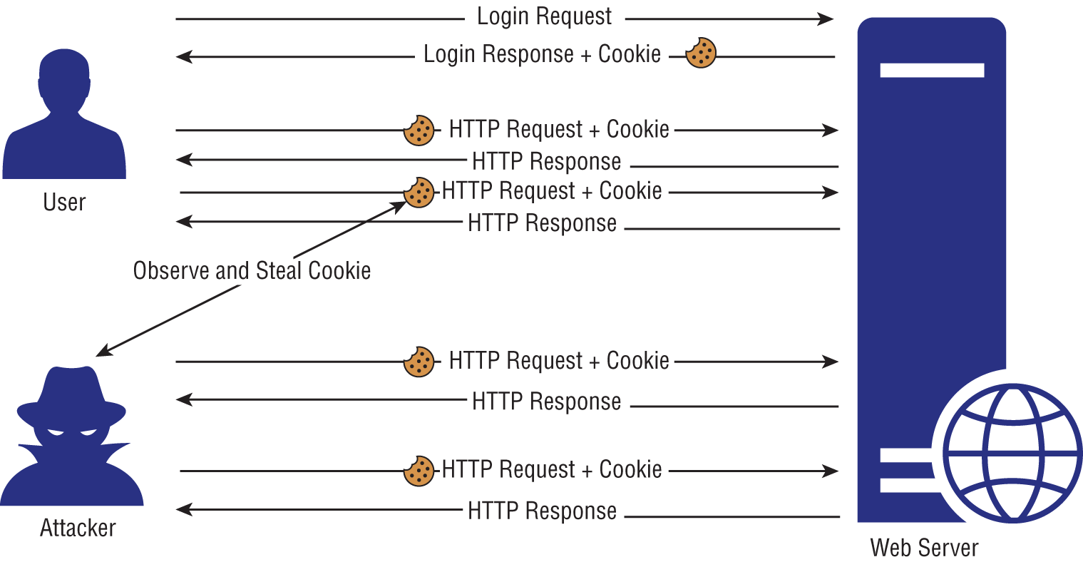 Schematic illustration of the session replay.