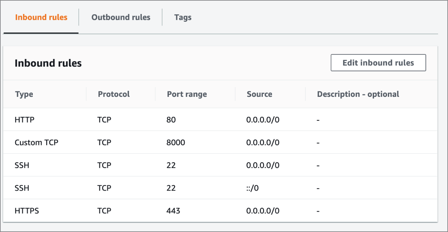 Snapshot of the security group restricting access to a cloud server.
