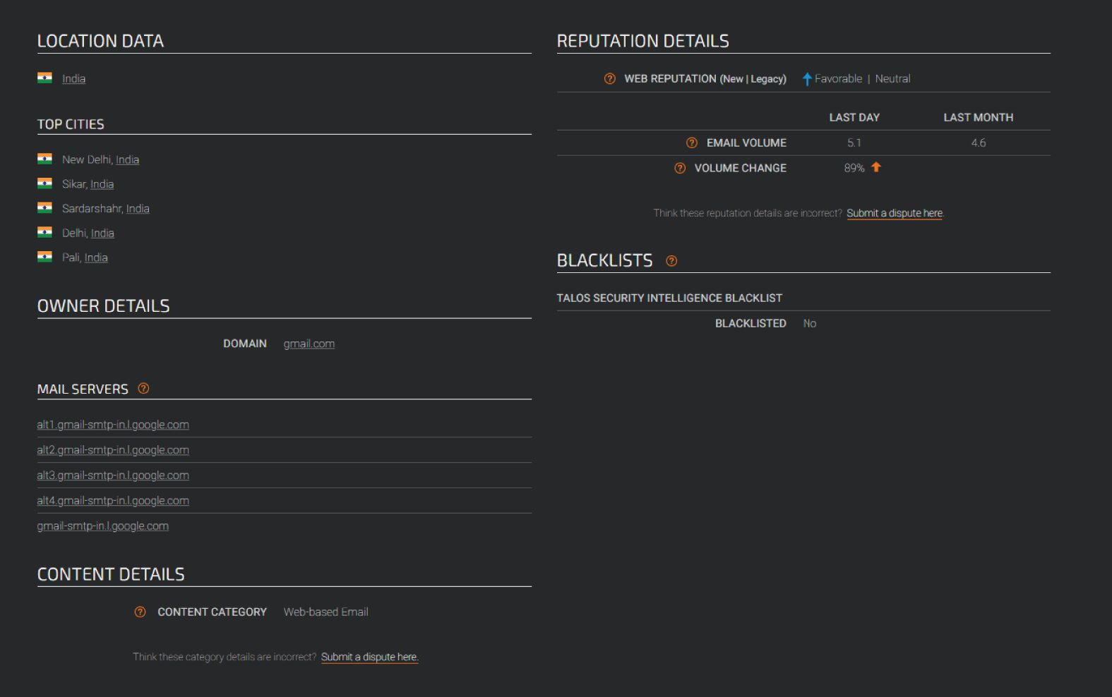 Snapshot of the reputation data for gmail.com.