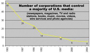 http://www.rense.com/general95/media-ownership.gif
