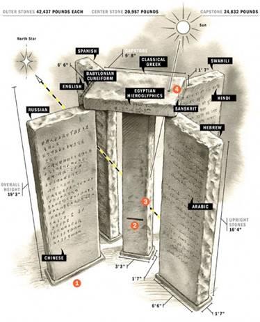 http://vigilantcitizen.com/wp-content/uploads/2010/11/ff_guidestones3_f1-e1289520719926.jpg