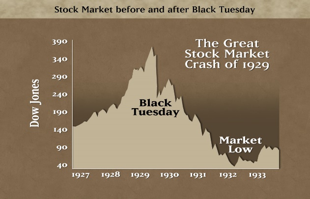 http://1.bp.blogspot.com/-dxcifo0PFXg/USE3Zwv42LI/AAAAAAAAA7M/XHsn2gw5MAo/s1600/stockMCrash.jpg