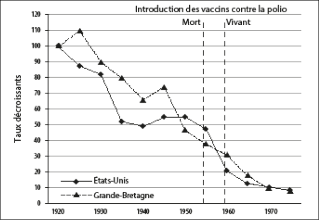 Description : Diagram_2_Polio_Death_Rate_history.png