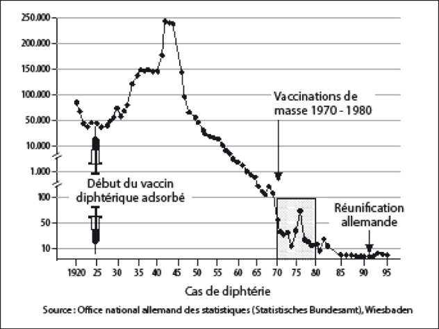 Description : Diagramm_9_Diphteria_Germany.png
